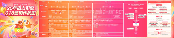 垒富配资 快手磁力引擎618全域作战指南发布