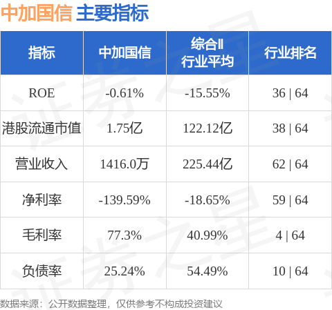 万通配资 中加国信(00899.HK)拟溢价约7.53%配售最多2.63亿股配售股份