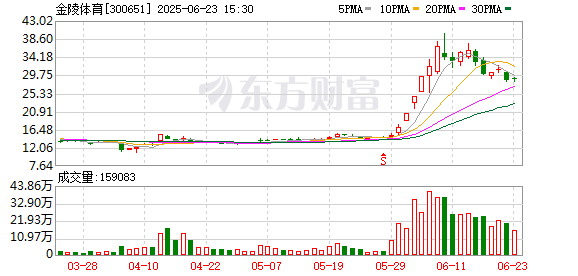 三叶草策略 又见热股5日翻倍！游资、机构联袂现身 市场热钱动向扫描 这些席位频登龙虎榜