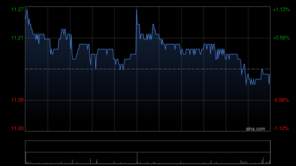 乐融配 星展：上调对康师傅控股今明两年盈利预测 维持“买入”评级